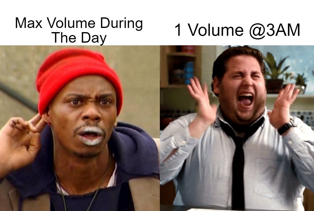 Phone Volume Be Like... - Funny