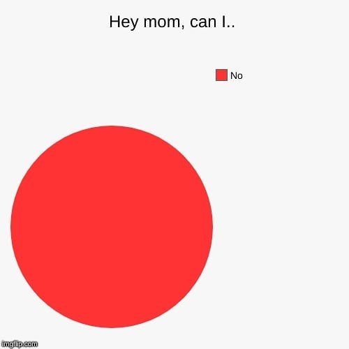 20 Pie Chart Memes That'll Give You A Fresh Perspective On Life - Funny