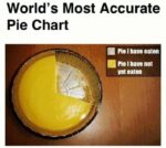 pie chart meme