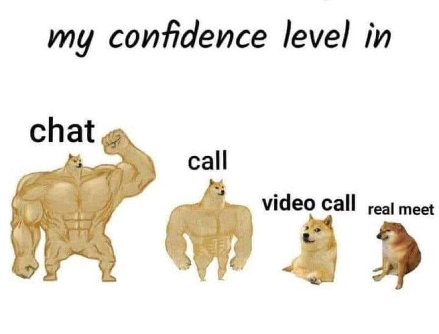 Confidence Level Explained