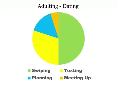 25 Funny Pie Charts About Adulting That Are Absolutely True - FG.jpg