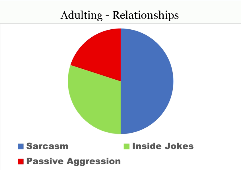 25 Funny Pie Charts About Adulting That Are Absolutely True 18 The Pie Chart of My Relationships
