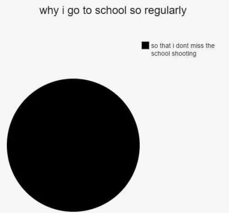 25 Fun Memes Will Make You Laugh So Hard, Your Neighbors Will File a Noise Complaint 19 Why I go to school regularl - Fun Memes