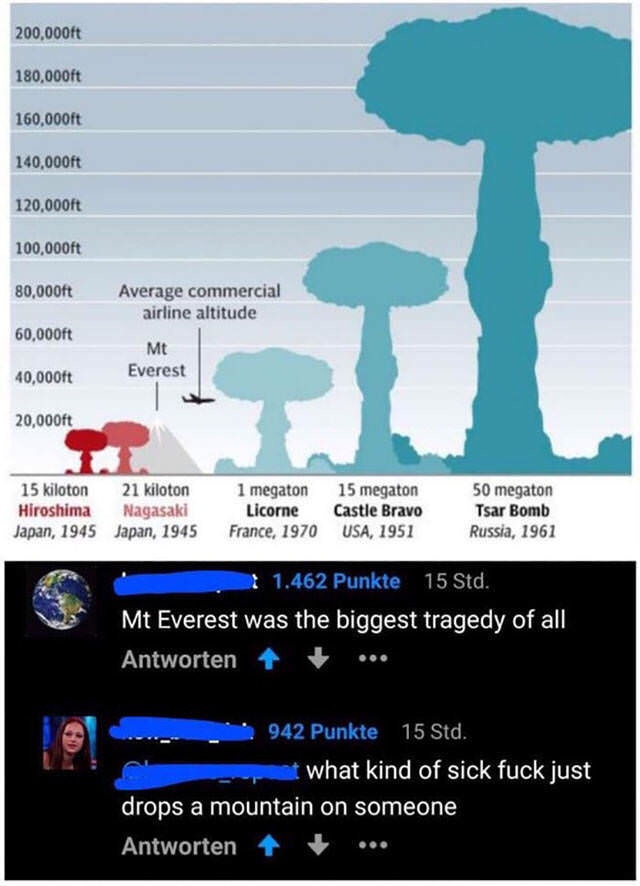 22 Memes That Will Make Your Last Two Brain Cells Giggle 3 Biggest tragedy of all