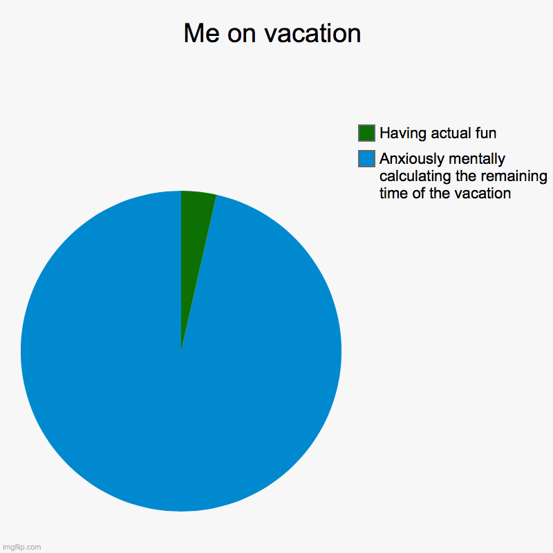 me on vacation - Vacation Memes