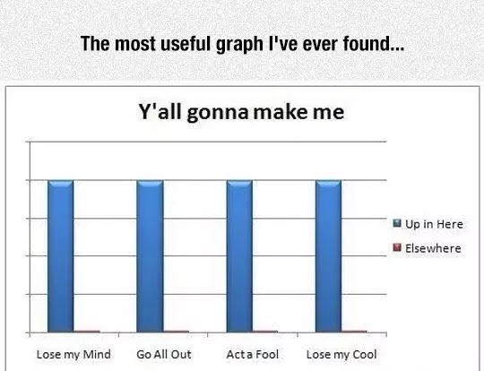 30 Music Memes That'll Replay in Your Mind On Repeat 26 useful graph