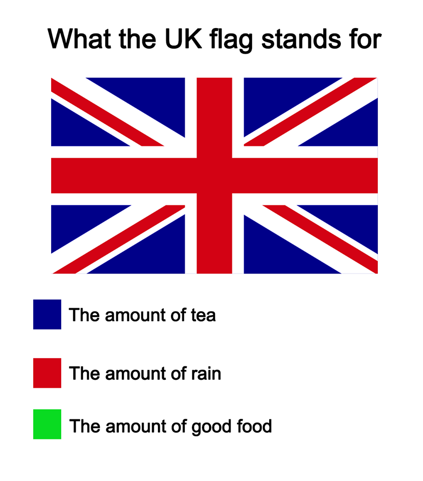 25 British Memes That Will Make You Laugh All The Way To Buckingham Palace 20 UK flag stands for
