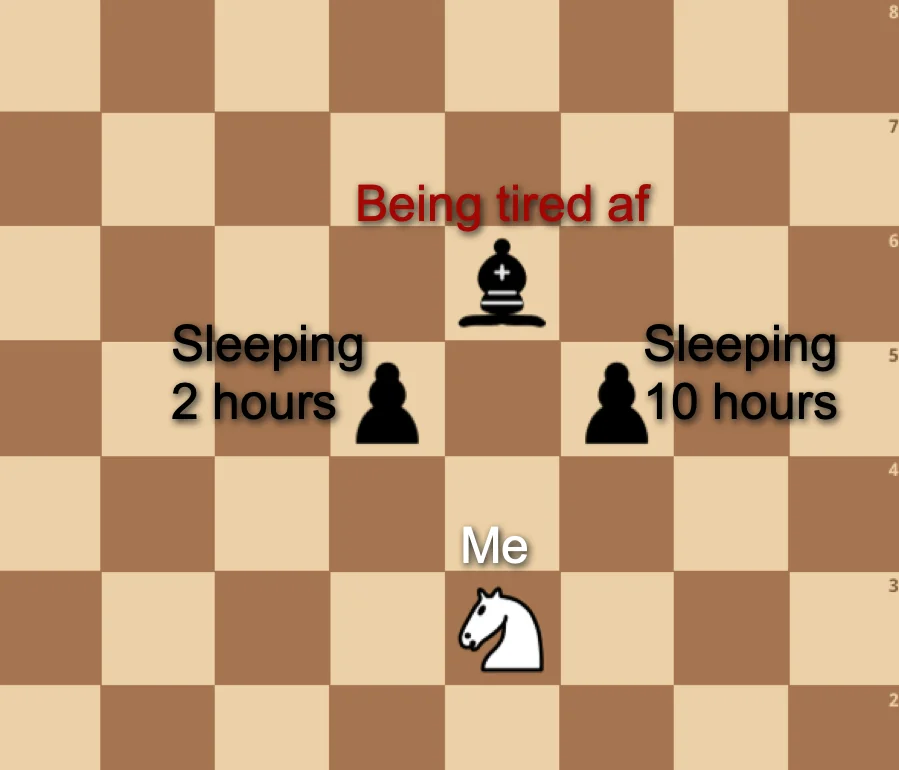 20 Funny Chess Memes to Celebrate World Chess Day 2 Being tired - Funny Chess Memes