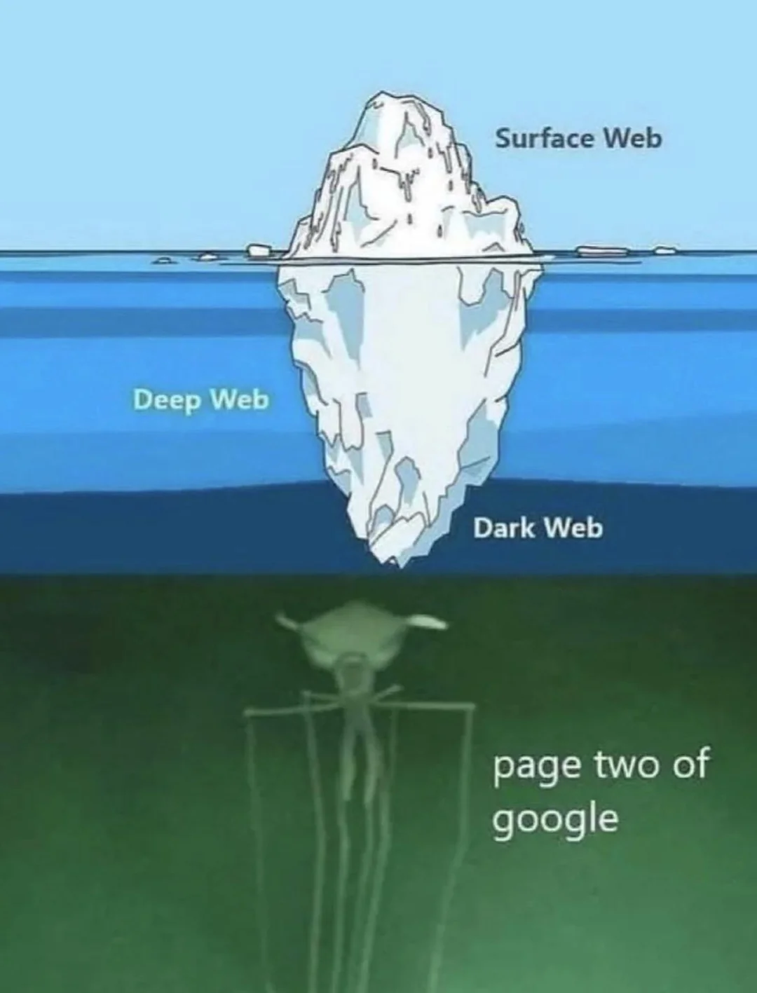 35 Hilarious Dank Memes That Are Almost Too Dark to Laugh At 35 Surface web