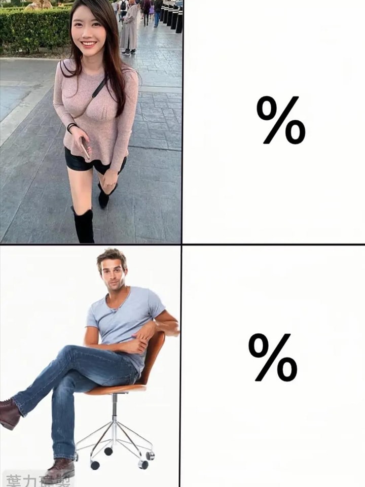 percentage