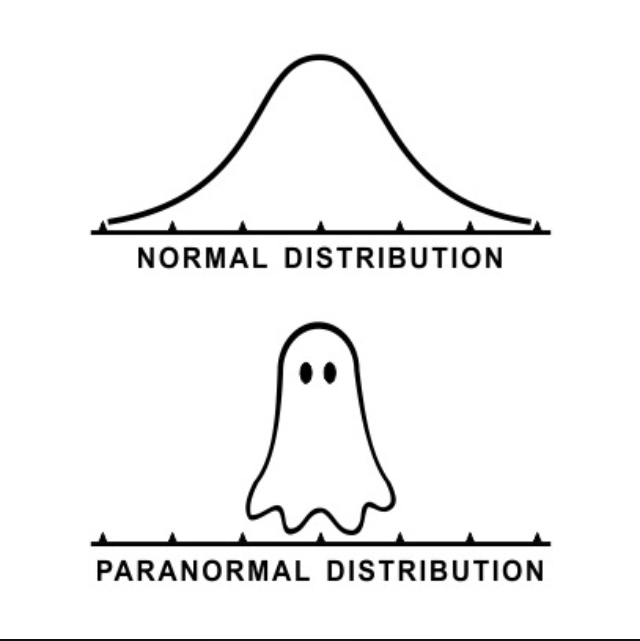 Normal distribution