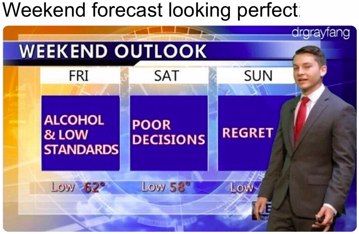 Weekend forecast