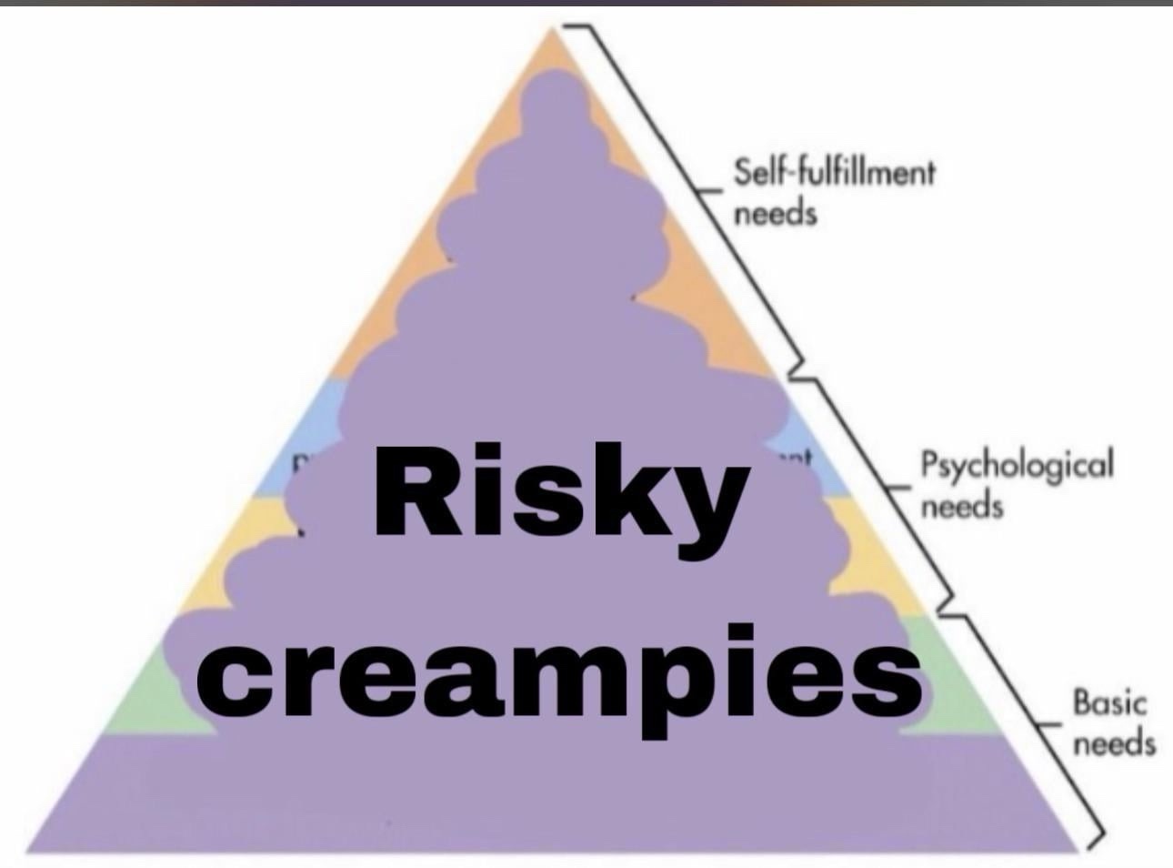 Selffullfilment needs