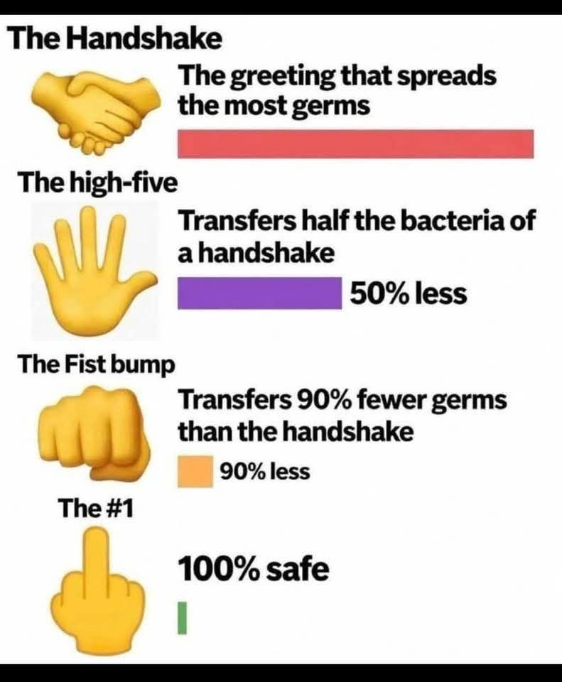 20 Random Memes That Exist for Absolutely No Reason and That’s the Reason 17 The handshake
